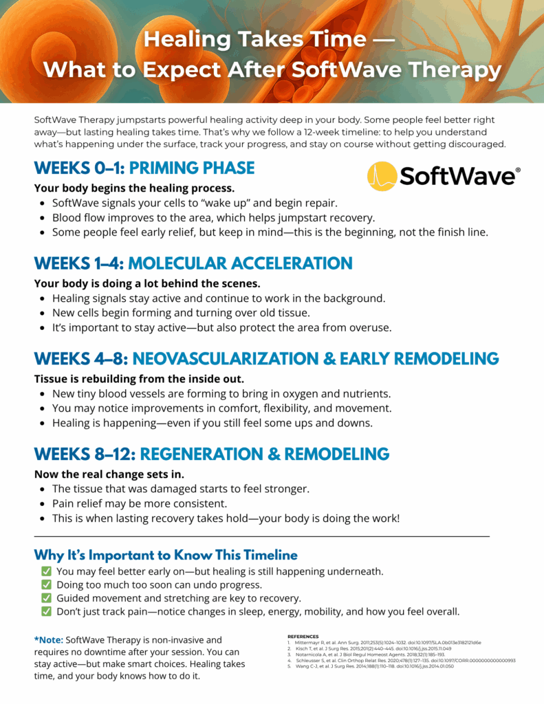 Healing with SoftWave Therapy