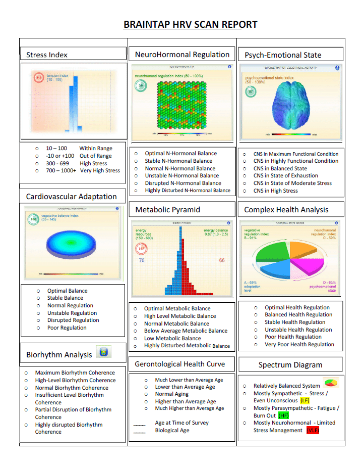 Who can Neural HRV help?